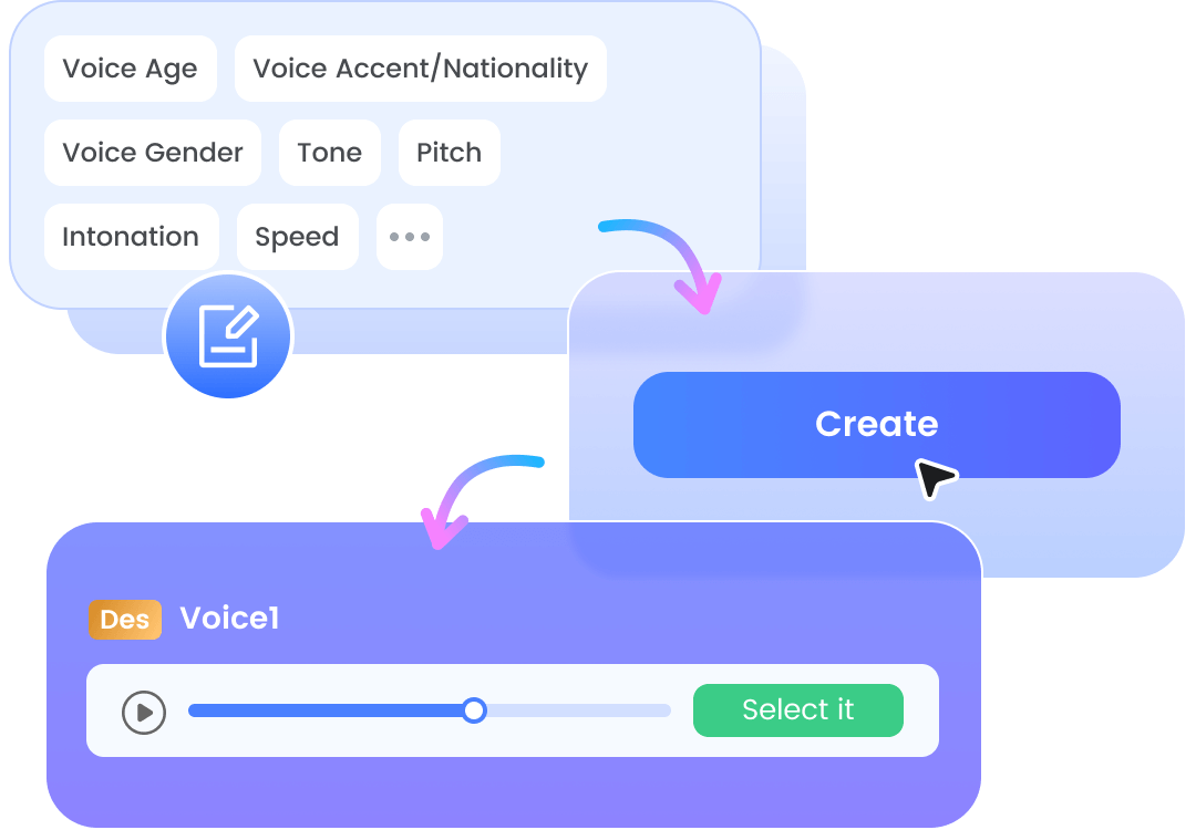 Custom Voice Creation