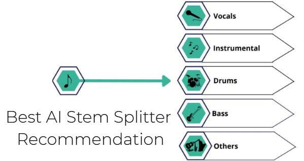 best ai stem splitter