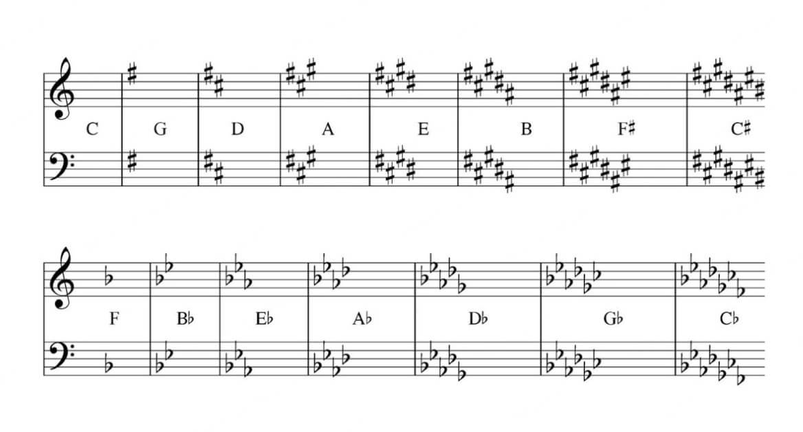 random music key