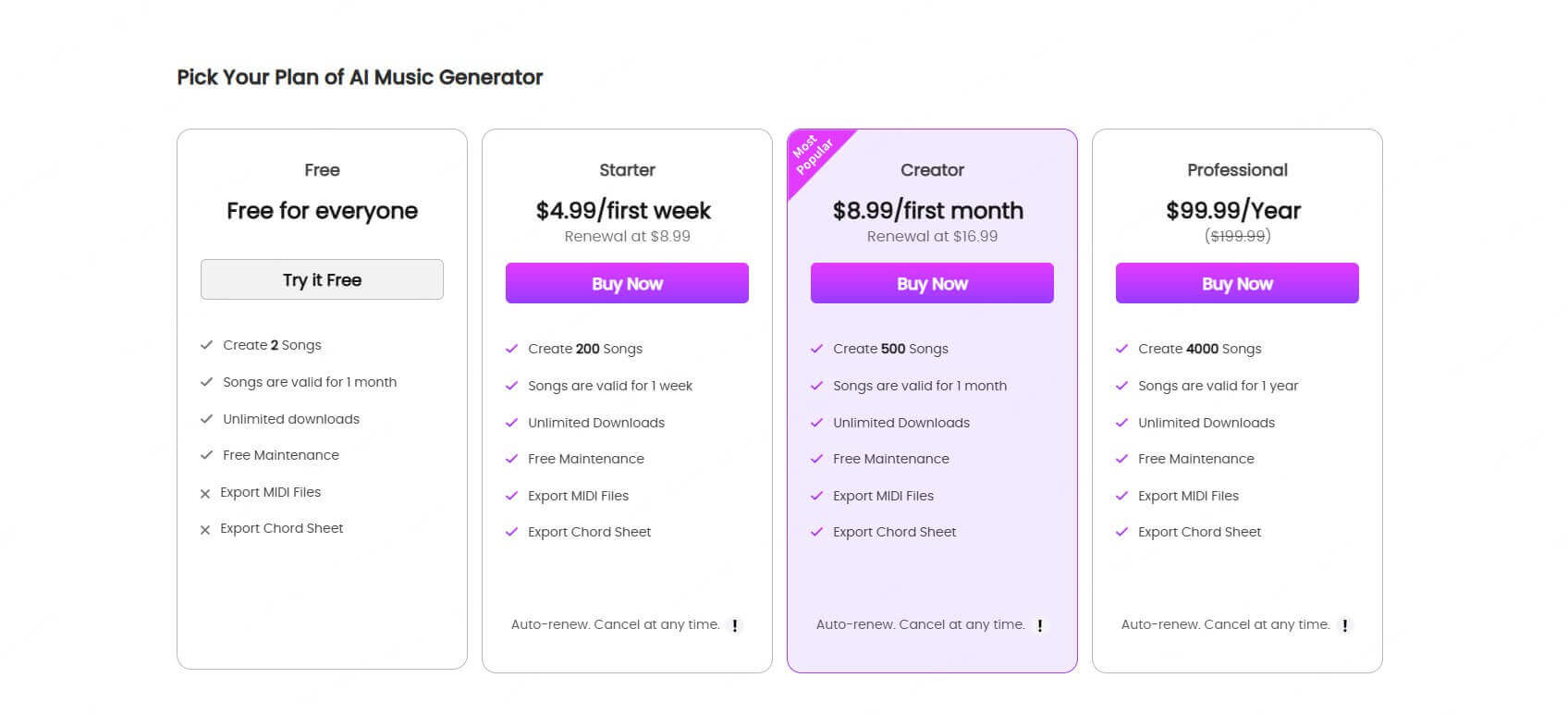 topmediai ai music generator price