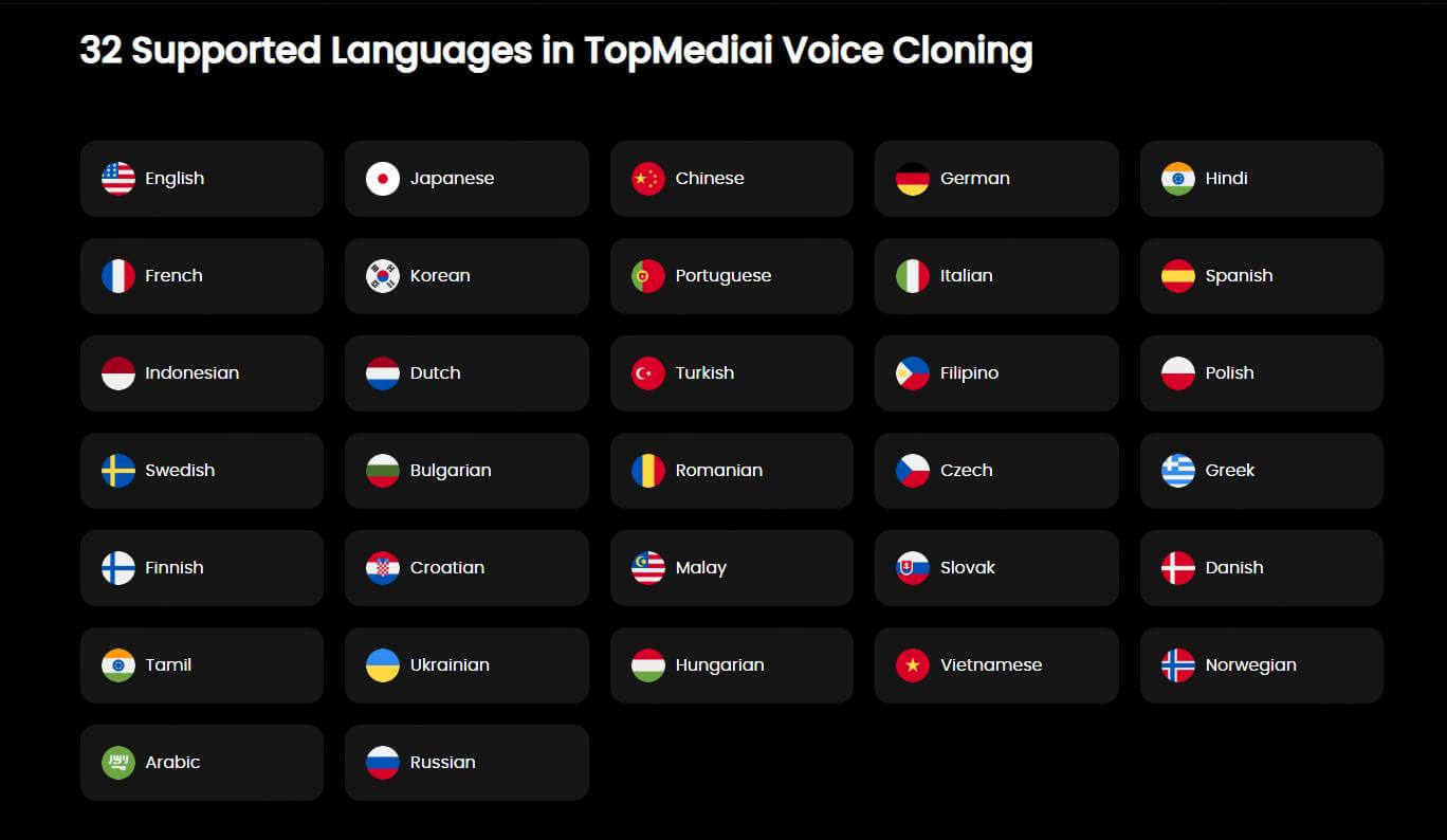 topmediai voice cloning languages