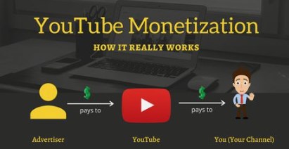 youtube monetize ai voice image 2