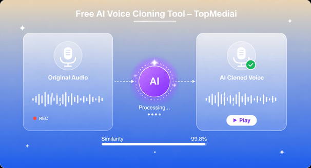Free Voice Cloning Tool - TopMediai