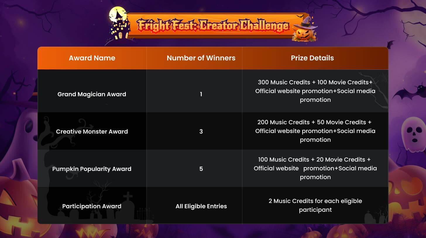 halloween creator challenge award