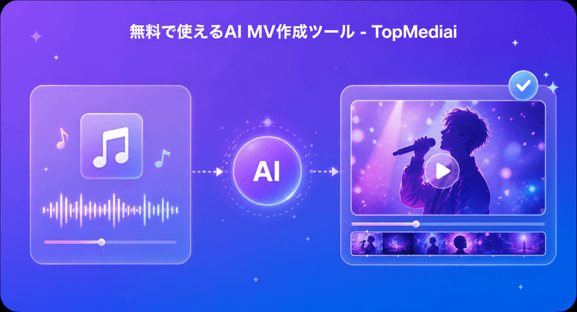 無料で使えるAI MV作成ツール|音楽から動画生成 - TopMediai