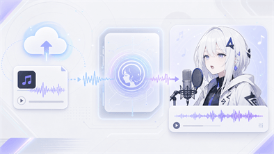 オリジナル曲を可不風の声で歌わせる