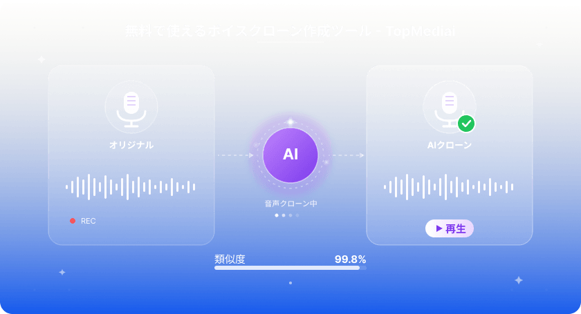 無料で使えるボイスクローン作成ツール - TopMediai
