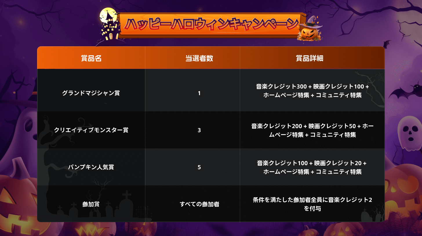 ハロウィン創作コンテスト賞品
