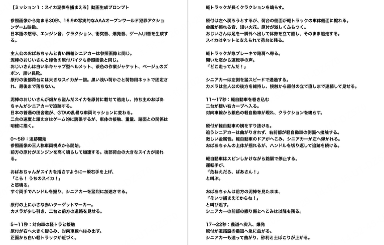 おばあちゃんGTA風動画のプロンプト