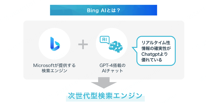 aiチャットサイトbing ai