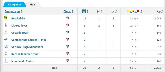 data do marcelo em 23/24