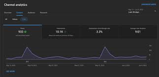 análise de desempenho como youtube analytics