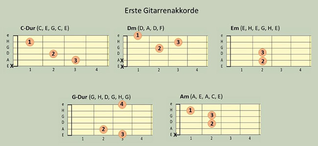 etste gitarrenakkorde lernen