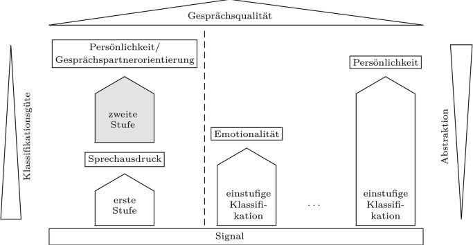 mit ki die strukturinformationen ihrer stimme extrahieren