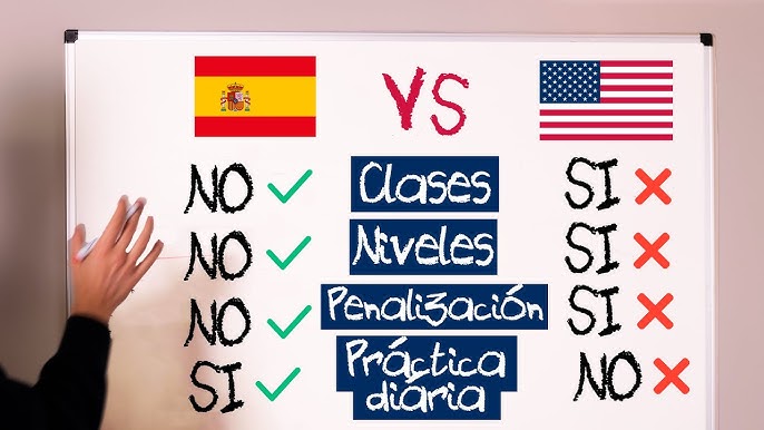 Aprende a pronunciar en español y inglés