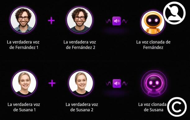 Consideraciones Éticas al Clonar Voces de Famosos
