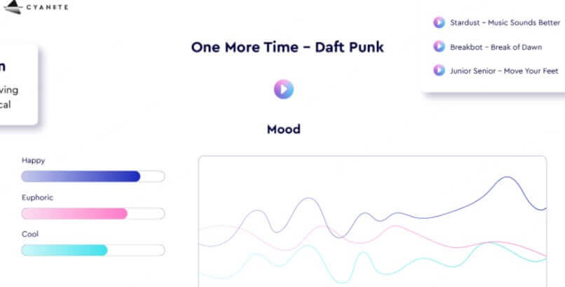 Cyanite ai song finder