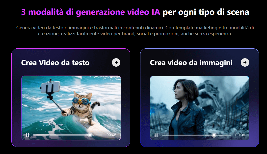creare video con ai da testo