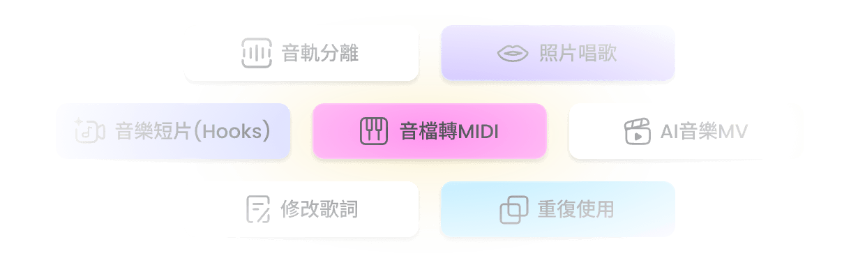全功能AI音樂創作平台