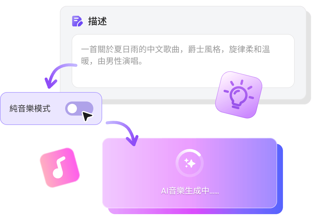 描述
