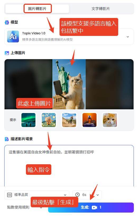 使用chatgpt生成的貓旅遊自拍