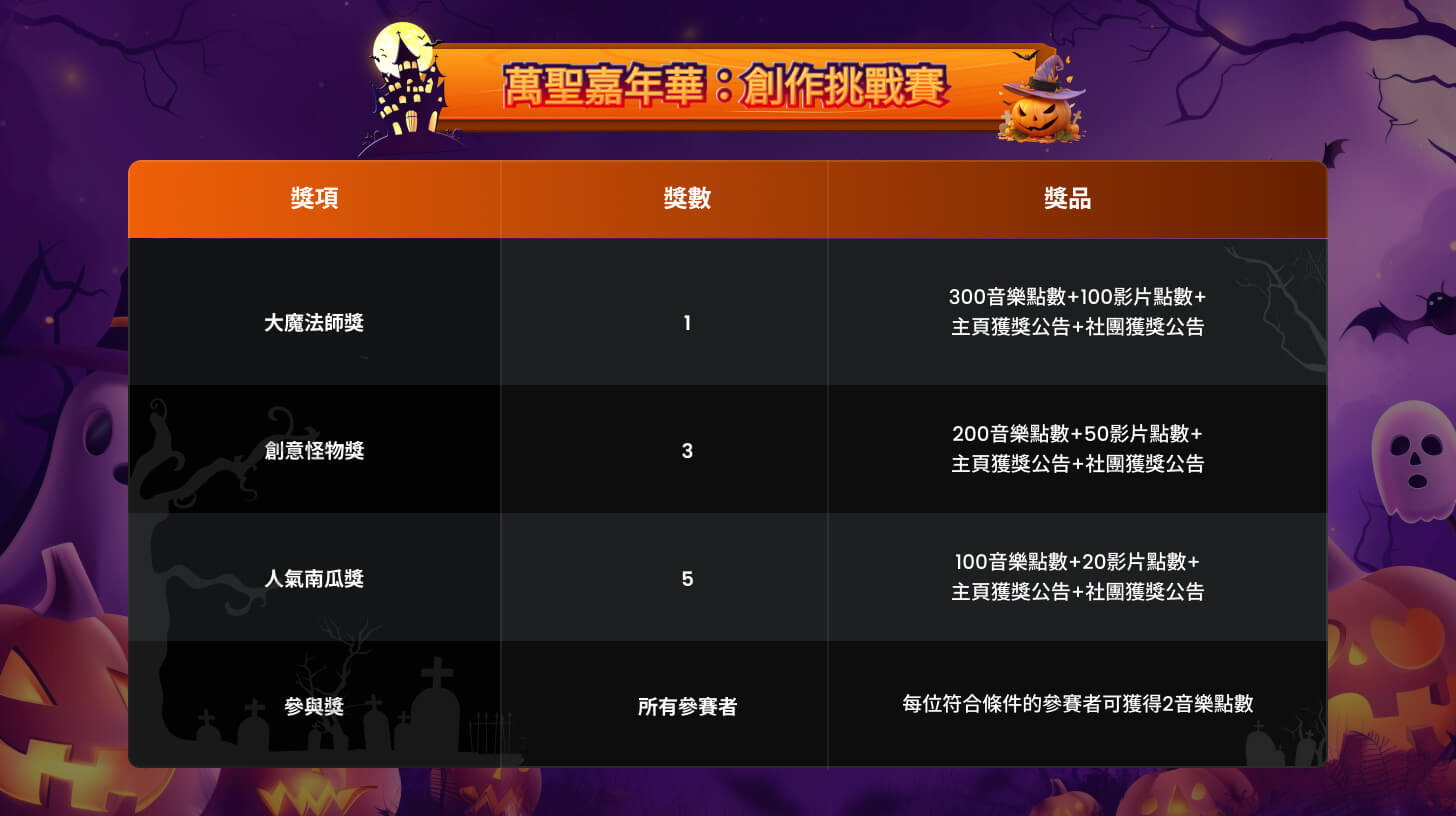萬聖節創意比拼活動獎勵