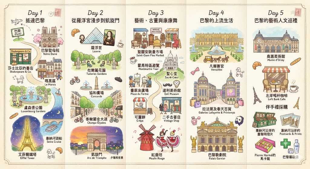 nano banana生成旅遊地圖結果