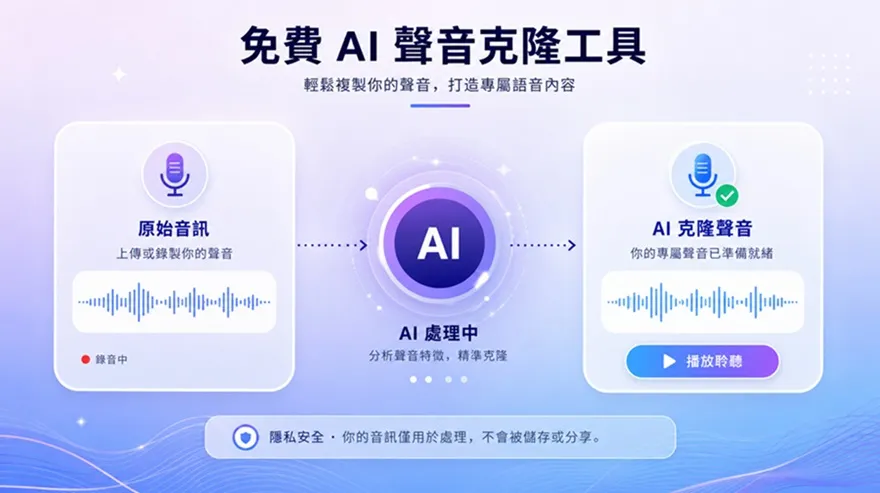 AI 聲音克隆 | TopMediai 線上免費克隆工具