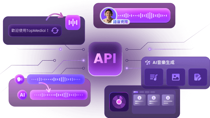 TopMediai API服务介绍图